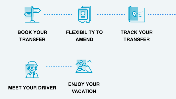 Alpine Fleet step by step